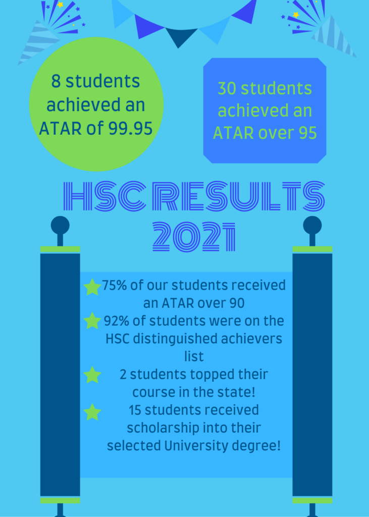 Success stories & Our HSC/IB Results - IB Successful