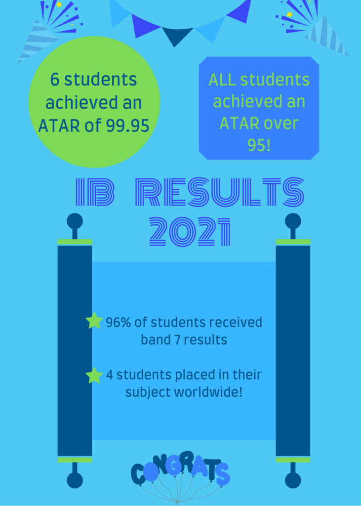 Success stories & Our HSC/IB Results IB Successful